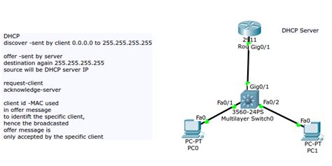 dhcp port 67 and 68